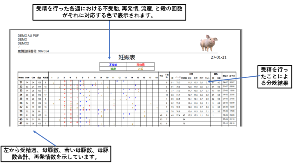 豚管理システムアグリビジョン画面